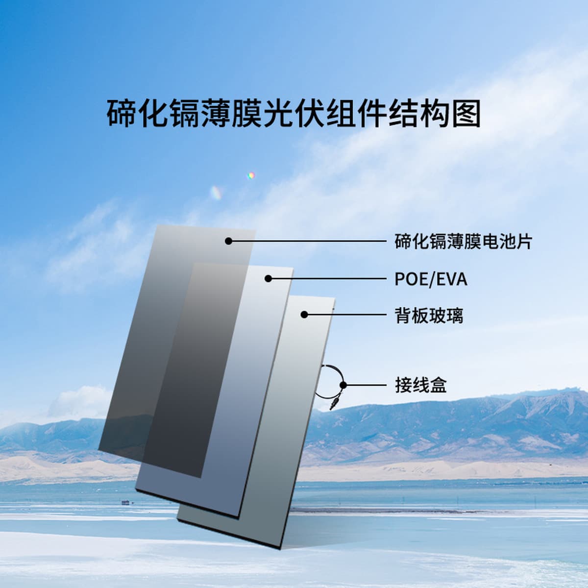 Солнечная панель Zhongmao Photovoltaic 300 Вт, тонкопленочная, на основе теллурида кадмия, полупрозрачная, компонент для...