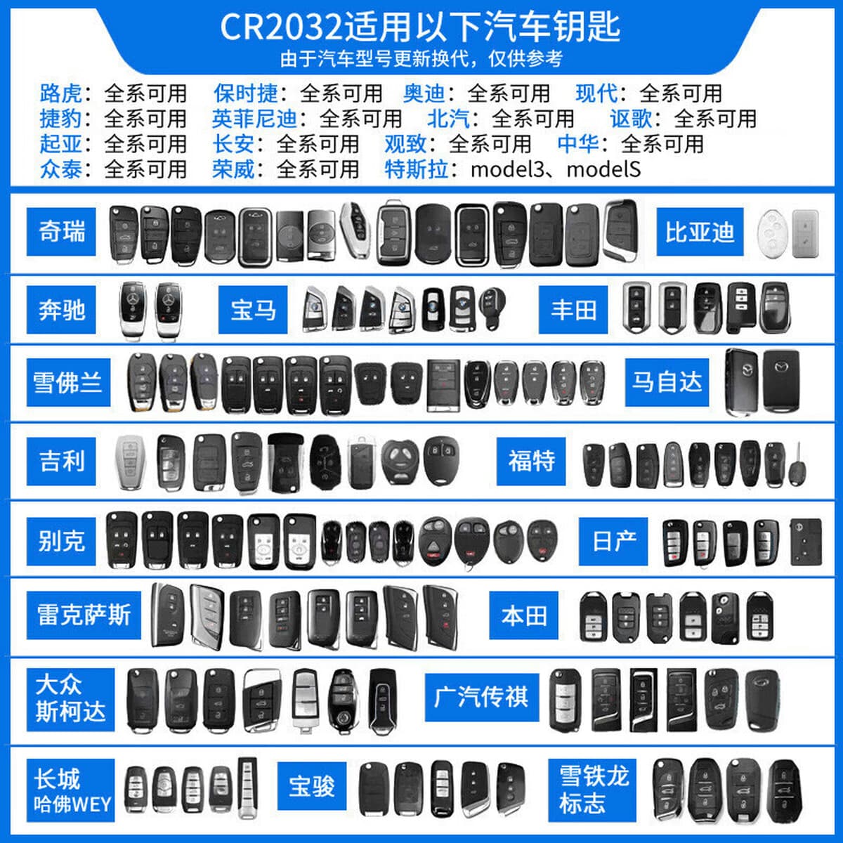 Оригинальные оригинальные товары Panasonic CR2032 кнопочный аккумулятор CR2025CR2016 Автомобильный ключ пульт дистанционного...