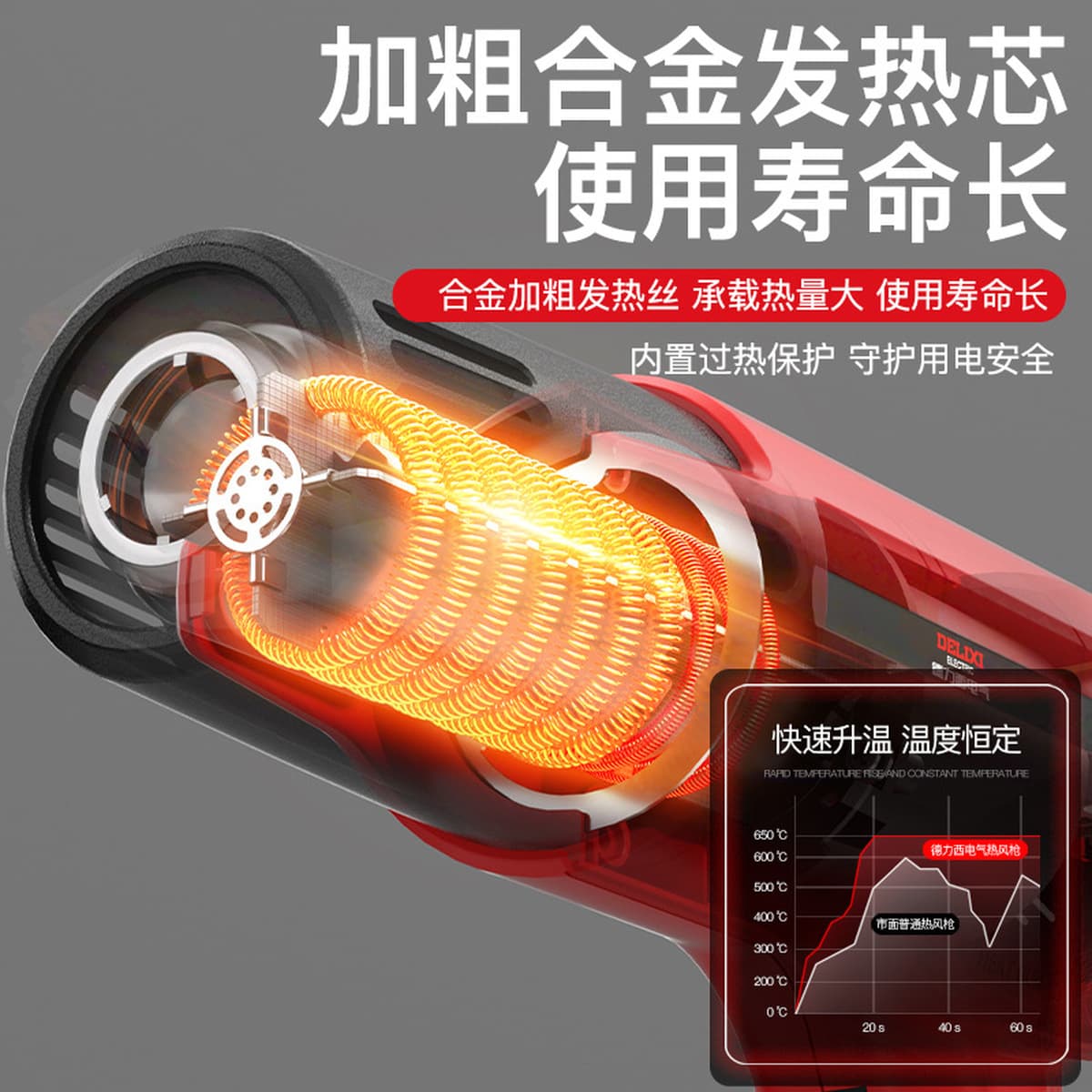 Delixi Electric промышленного класса цифровой пластмассовый сварочный пистолет портативный автомобильный пленочный ремонт...